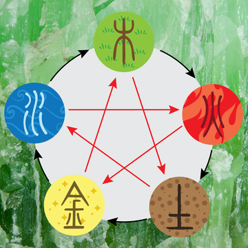 Chinese Five Elements (Wu Xing): Meaning, History, and Modern Symbolism in Jewellery